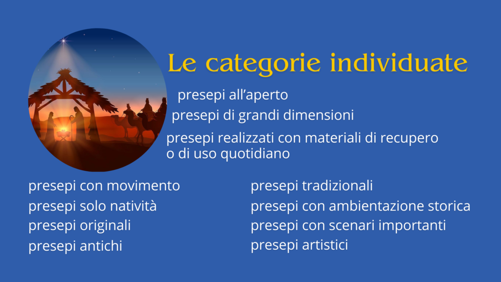 Categorie presepi del Concorso Presepi 2023 Parrocchia San Giovanni Battista Orbassano