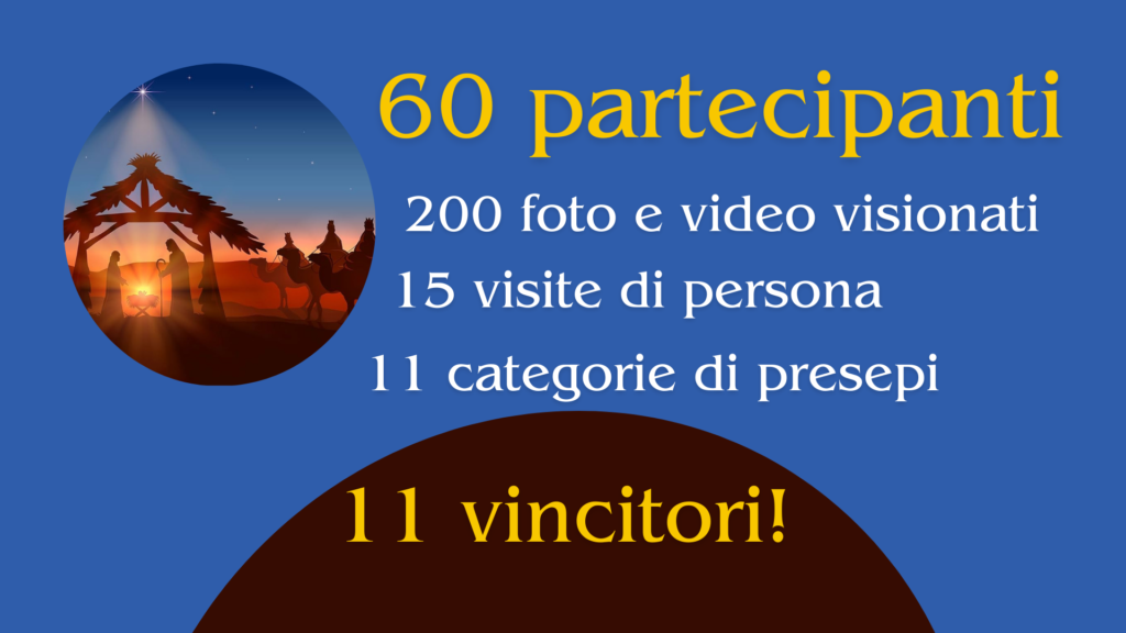 Numeri dei partecipanti al Concorso Presepi 2023 Parrocchia San Giovanni Battista Orbassano